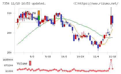 ダイレクトマーケティングミックスチャート