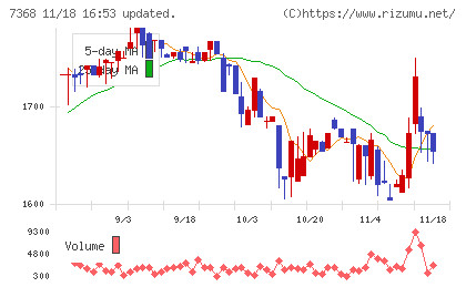表示灯チャート