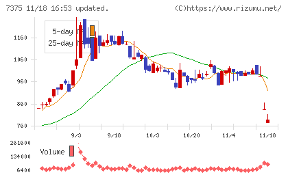 リファインバースグループチャート