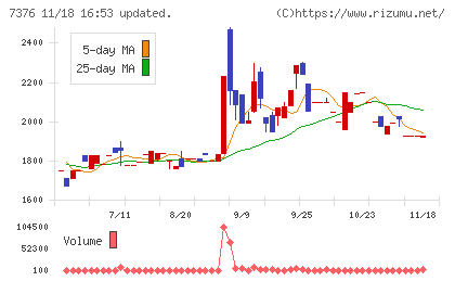 ＢＣＣチャート