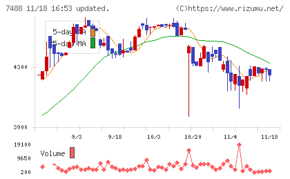 ヤガミチャート