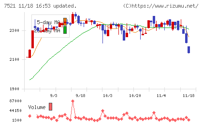ムサシチャート