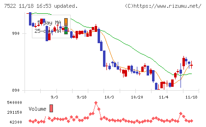 ワタミチャート