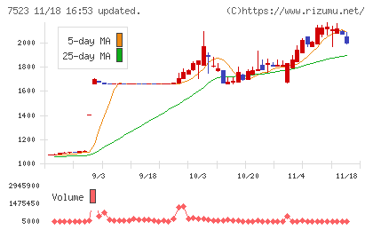 アールビバンチャート