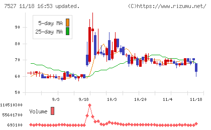 システムソフトチャート