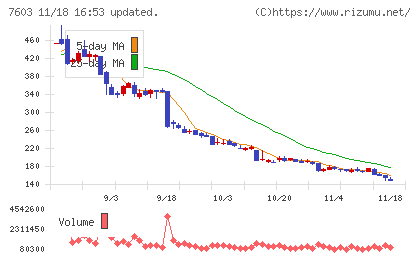 ジーイエットチャート