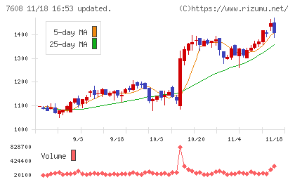 エスケイジャパンチャート