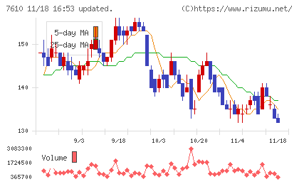 テイツーチャート