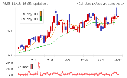グローバルダイニングチャート