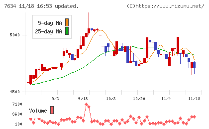 星医療酸器チャート
