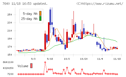 トップカルチャーチャート