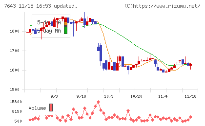 ダイイチチャート