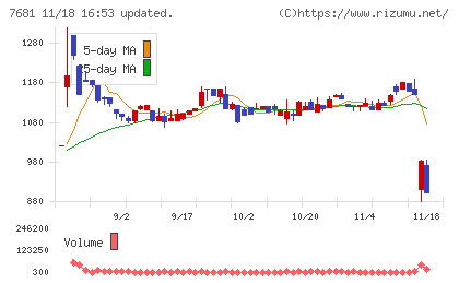 レオクランチャート