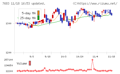 ダブルエーチャート