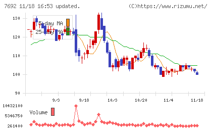 アースインフィニティチャート