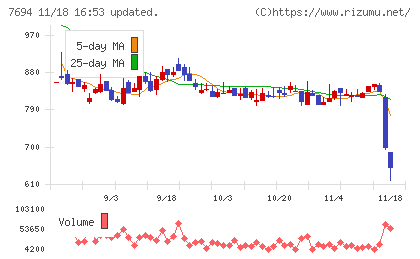 いつもチャート