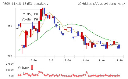 オムニ・プラス・システムチャート