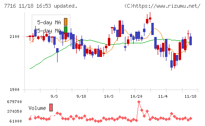 ナカニシチャート