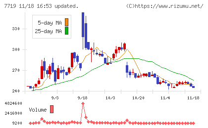 東京衡機チャート