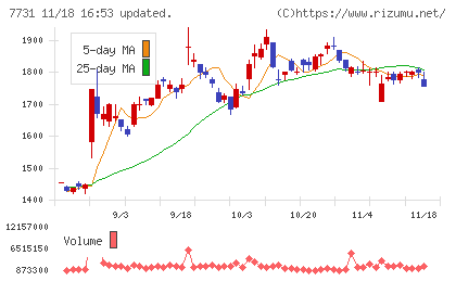 ニコンチャート