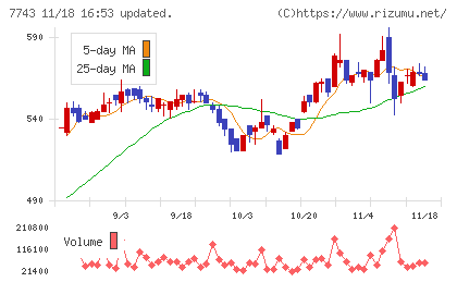 シードチャート