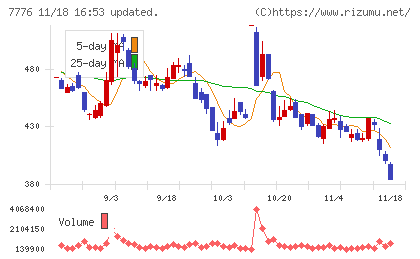 セルシードチャート