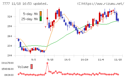 スリー・ディー・マトリックスチャート