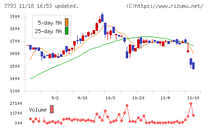 イメージ・マジックチャート