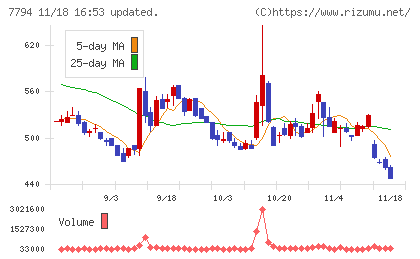 イーディーピーチャート