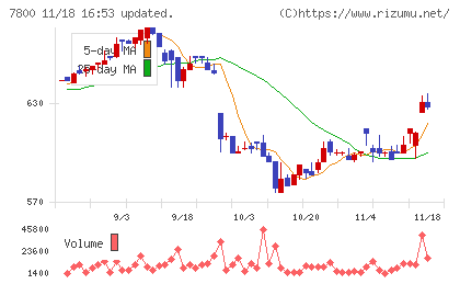アミファチャート