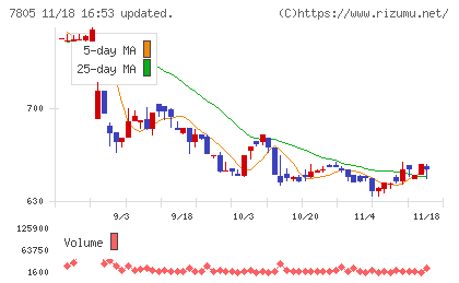 プリントネットチャート