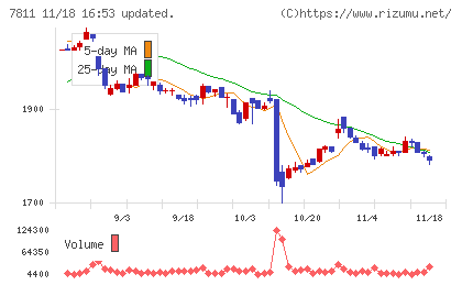 中本パックスチャート