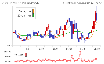 ニホンフラッシュチャート