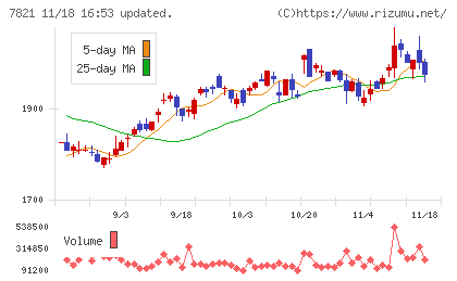 前田工繊チャート