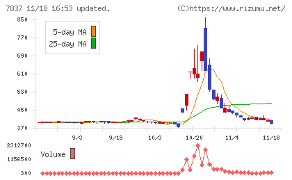 アールシーコアチャート