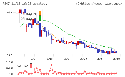 グラファイトデザインチャート