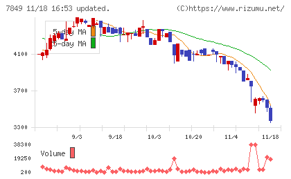 スターツ出版チャート