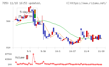 総合商研チャート