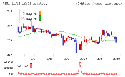 カワセコンピュータサプライチャート