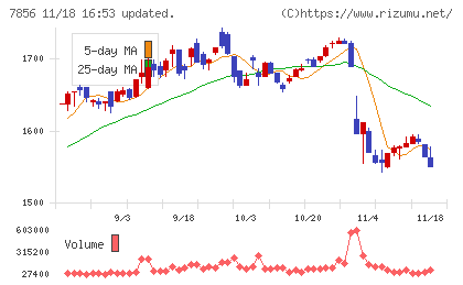 萩原工業チャート