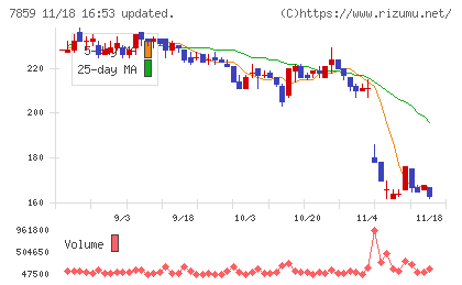 アルメディオチャート