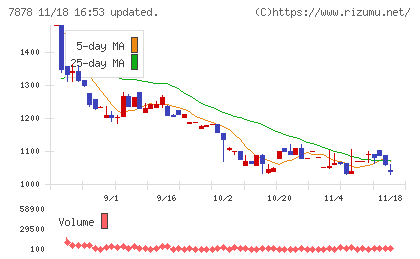 光・彩チャート