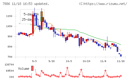 ヤマト　モビリティ　＆　Ｍｆｇ．チャート