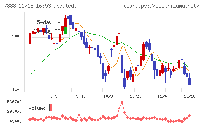 三光合成チャート
