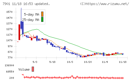 マツモトチャート