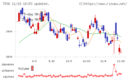 アシックスチャート