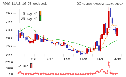 光陽社チャート