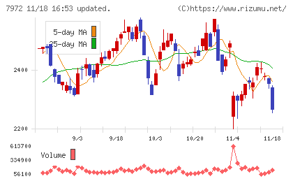 イトーキチャート