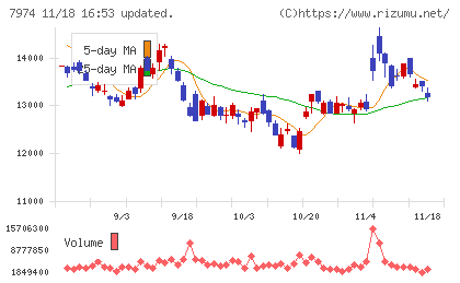 任天堂チャート