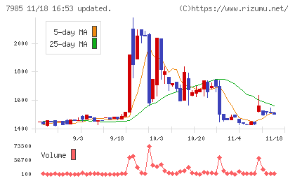 ネポンチャート
